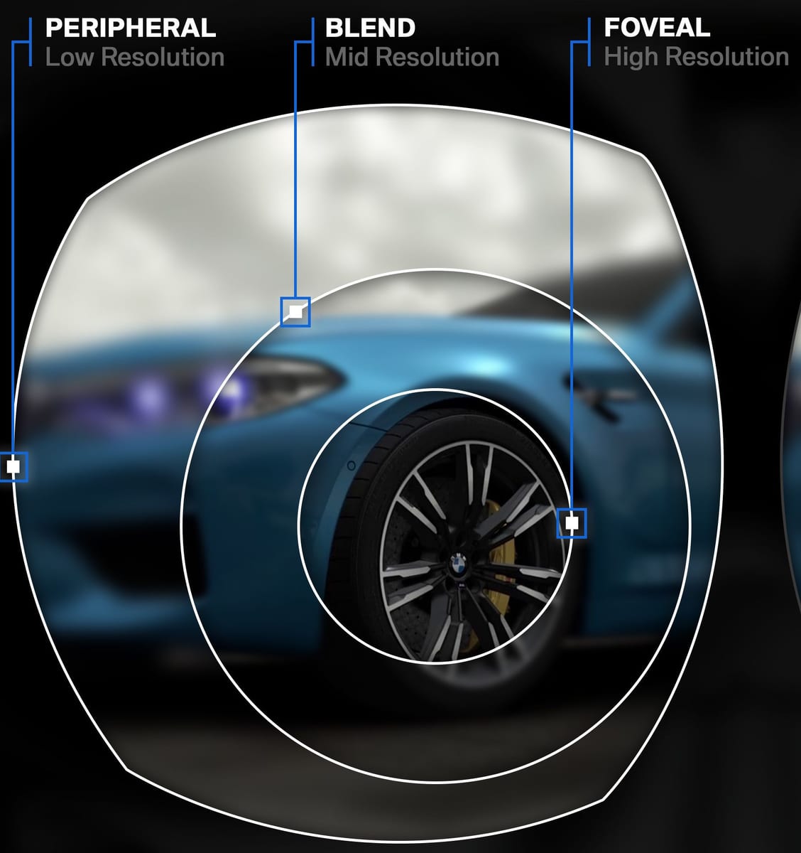 Foveated Rendering